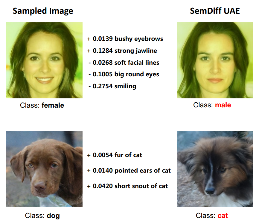 SemDiff: Generating Natural Unrestricted Adversarial Examples via Semantic Attributes Optimization in Diffusion Models