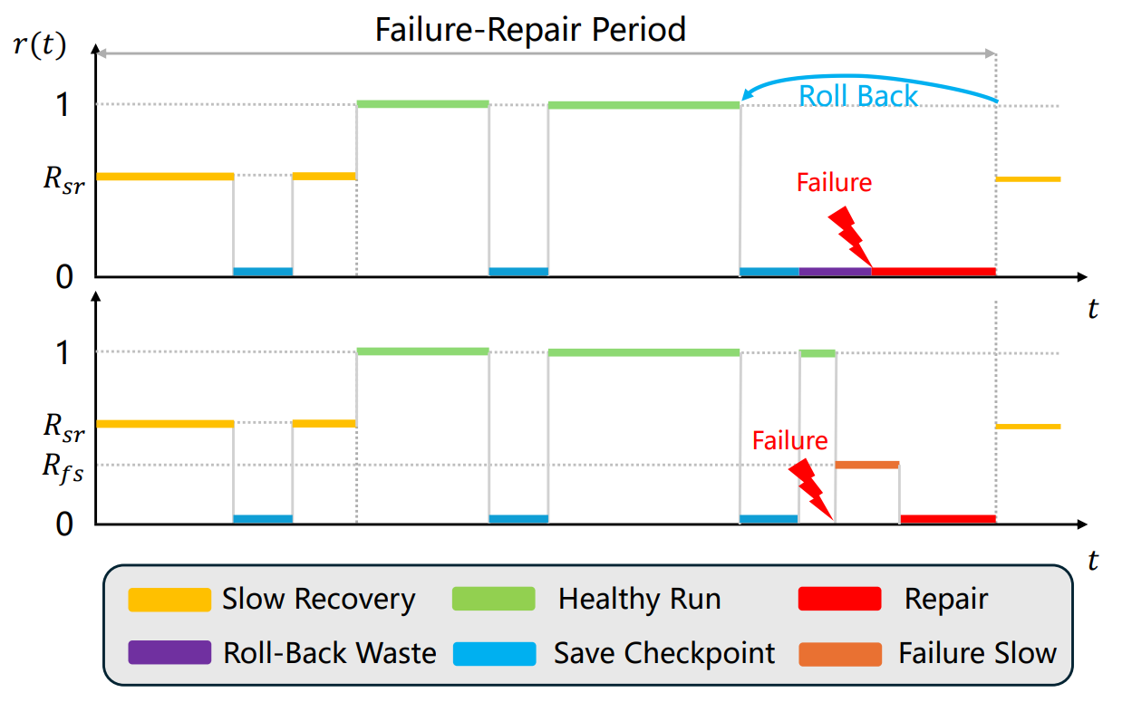 Training Overhead Ratio: A Practical Reliability Metric for Large Language Model Training Systems