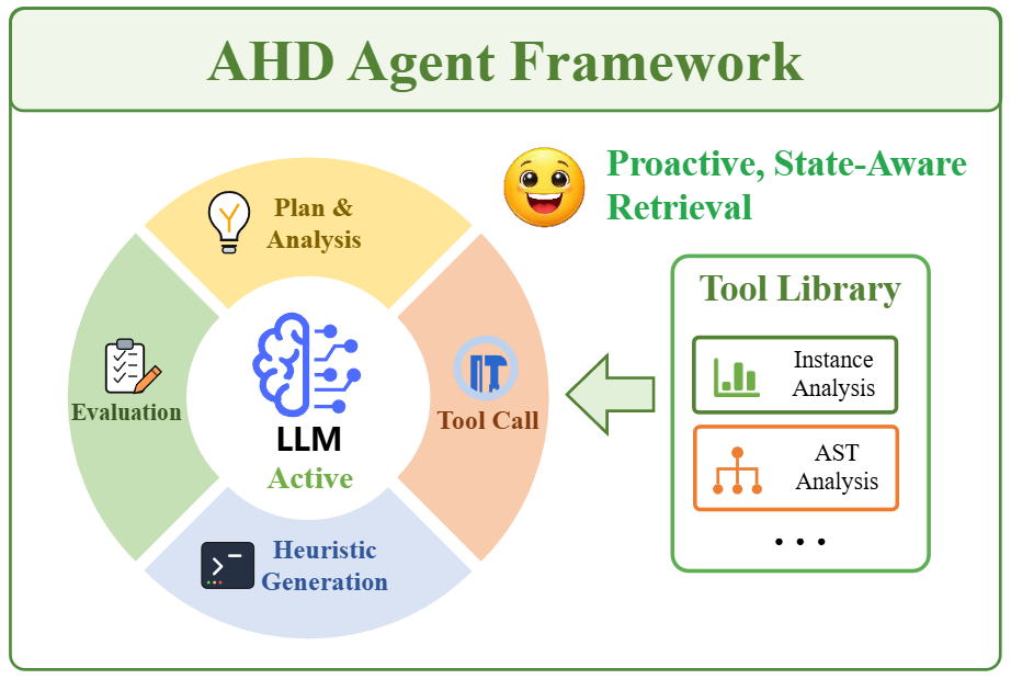 AHD Agent: Agentic Reinforcement Learning for Automatic Heuristic Design