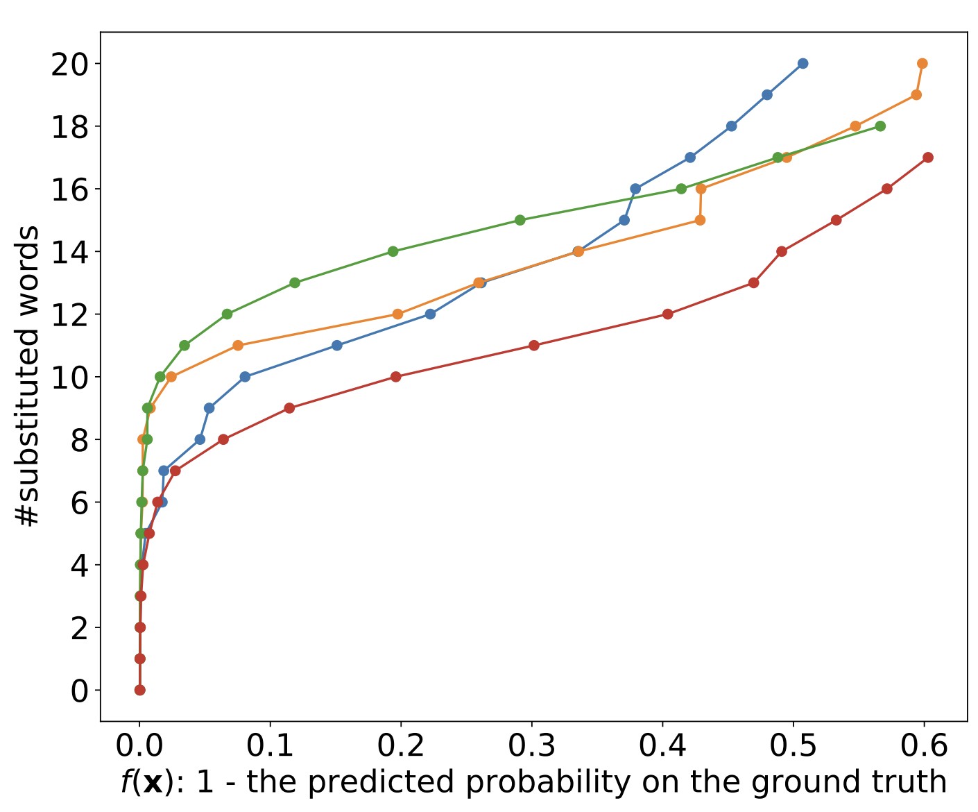 Effective and Imperceptible Adversarial Textual Attack via Multi-objectivization