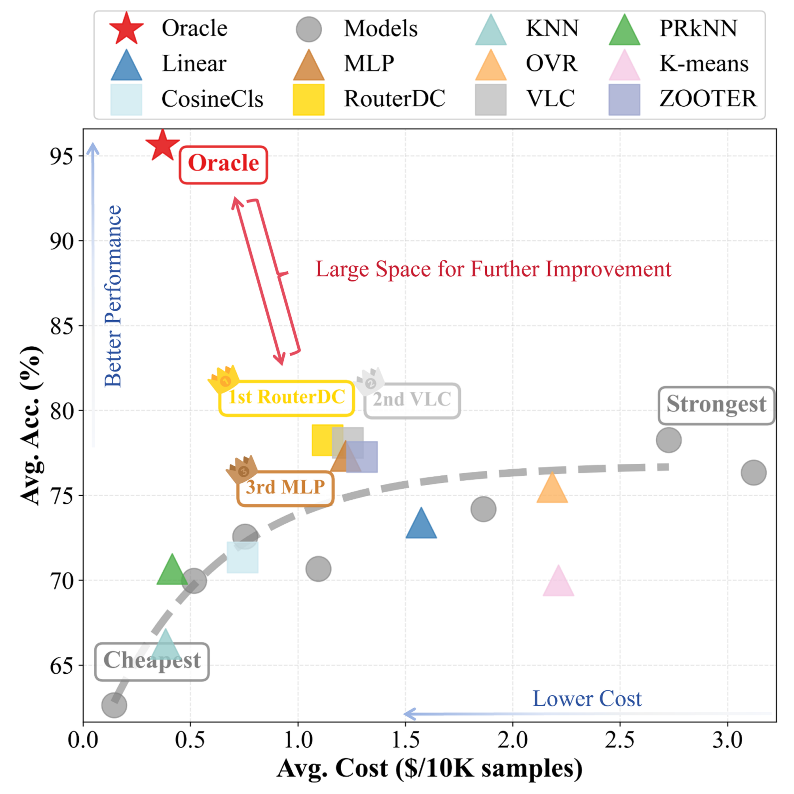 VL-RouterBench: A Benchmark for Vision-Language Model Routing